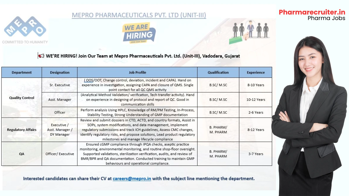 Mepro Pharmaceuticals is Hiring for QC, QA & Regulatory Affairs Jobs
