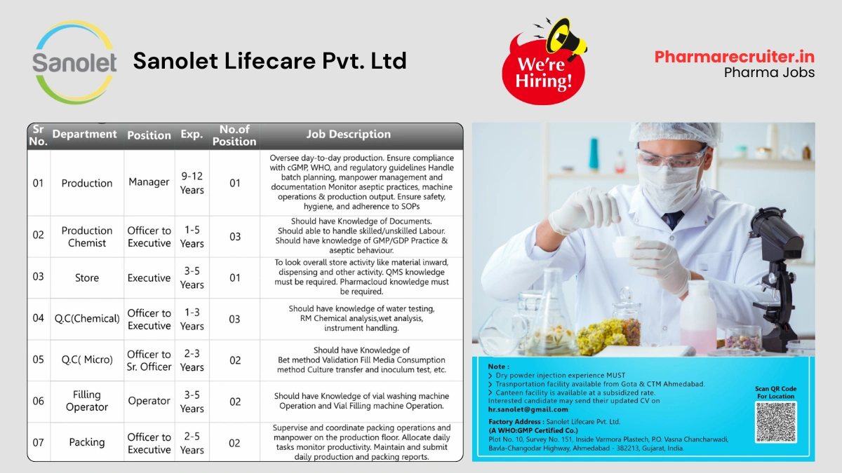 Sanolet Lifecare - Hiring for Multiple Production, QC, and Store Roles