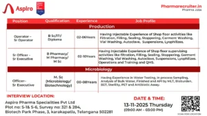 Walk-In Interview for Injectable Production Jobs at Aspiro Pharma - Pharma Careers in Telangana