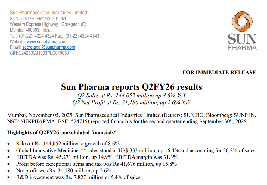 Sun Pharma Reports Q2FY26 Results