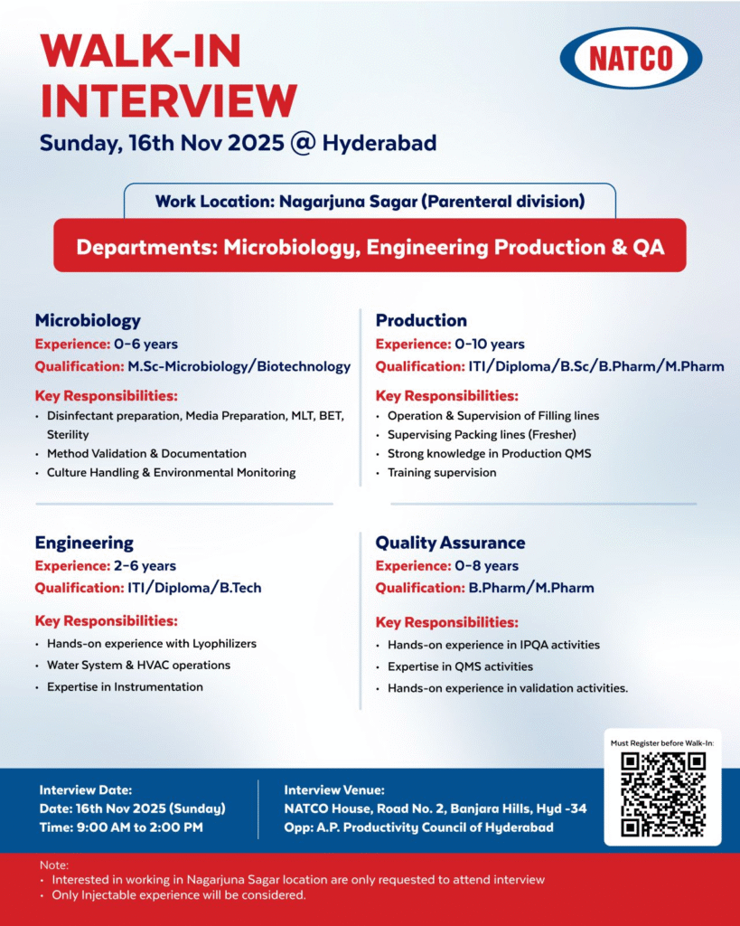 Fresher Jobs @ NATCO Pharma Limited - Walk-in Drive for Microbiology, Engineering, Production & QA Roles on 16th Nov