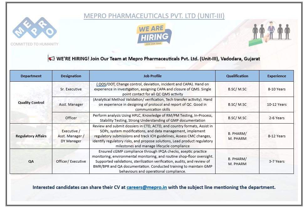 Mepro Pharmaceuticals is Hiring for QC, QA & Regulatory Affairs Jobs