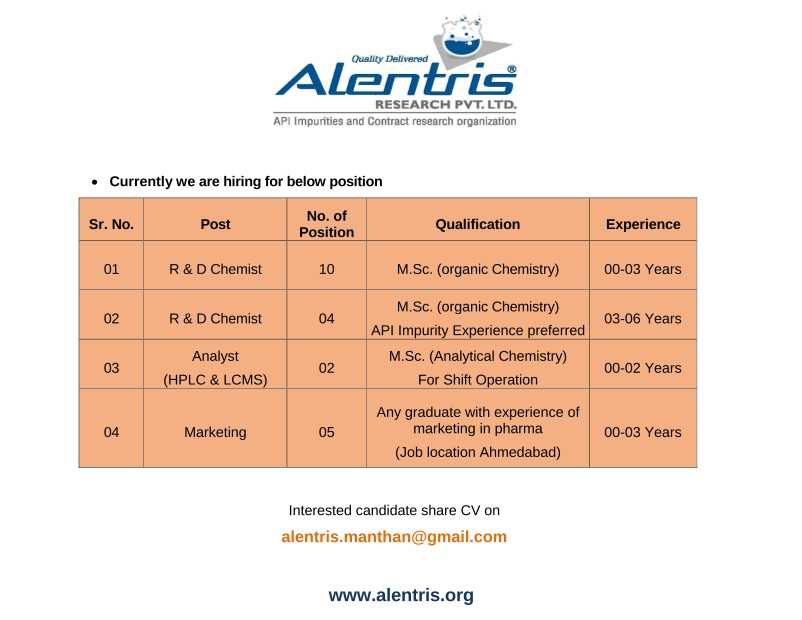 Alentris Research 2025 - Hiring Freshers & Experienced Candidates in R&D Chemistry, API Impurities & Marketing