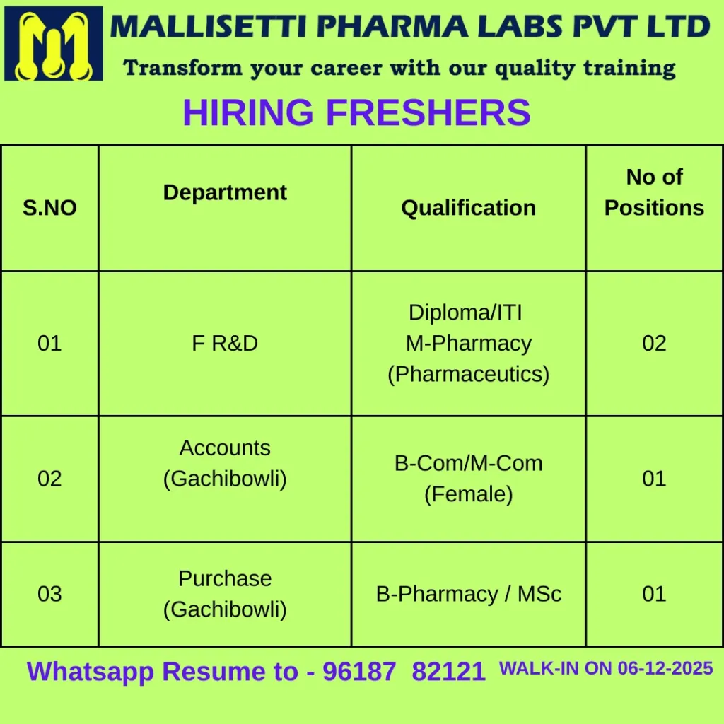 Mallisetti Pharma Labs is Hiring Freshers for R&D, Accounts, and Purchase Roles with Quality Training.