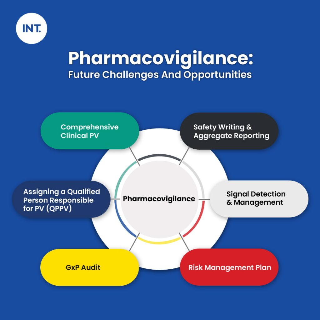 Pharmacovigilance Insights