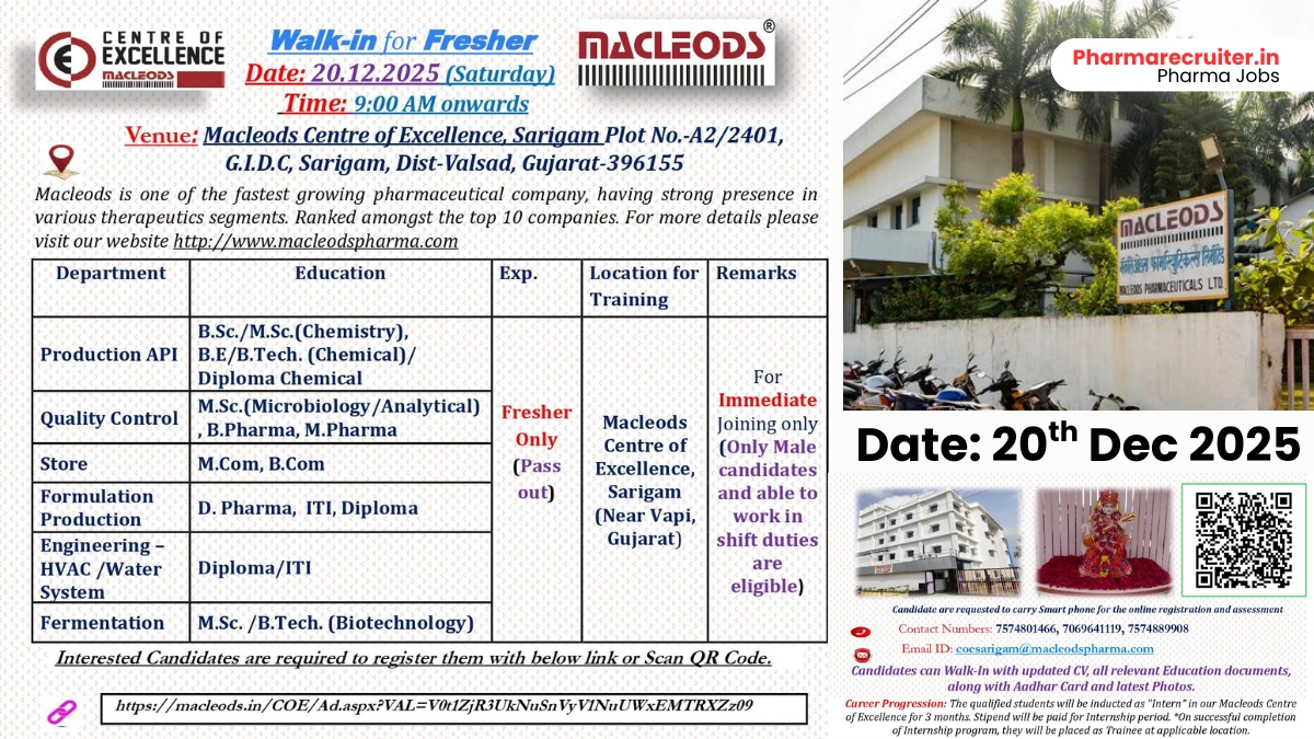 Macleods Pharmaceuticals Walk-In for Freshers for Production, QC, Engineering & More in Sarigam, Gujarat