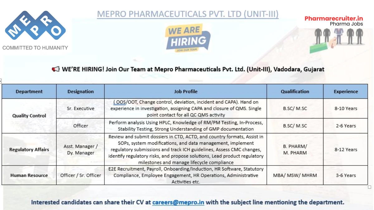 Mepro Pharmaceuticals - Job Openings for QC, Regulatory Affairs & HR Roles
