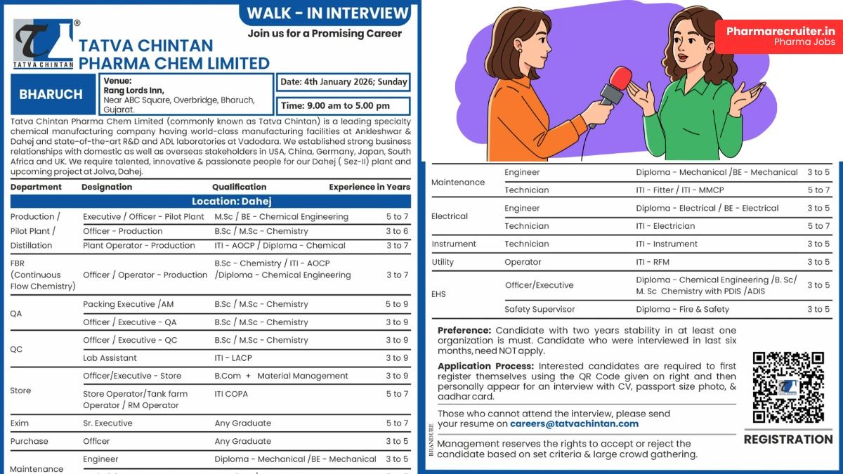 Tatva Chintan Pharma Chem Limited Hiring Production, QA, QC, Maintenance, and EHS Roles