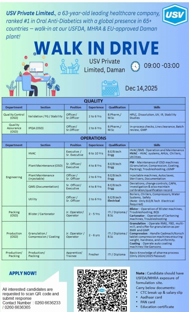 USV Private Limited - Hiring for QA, QC, Production on December 14, 2025