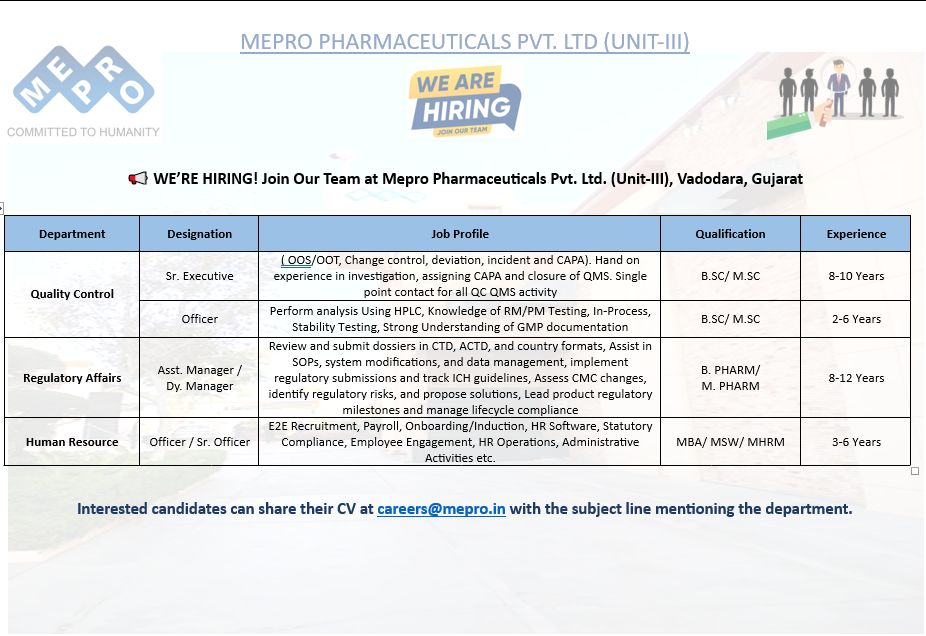 Mepro Pharmaceuticals - Job Openings for QC, Regulatory Affairs & HR Roles
