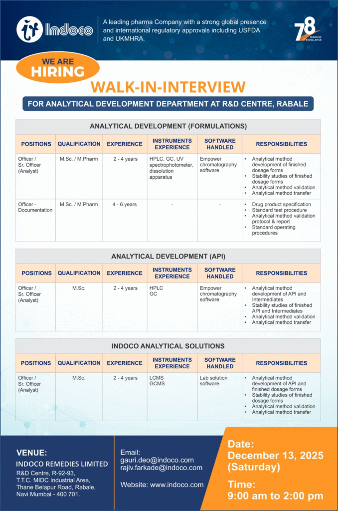 Indoco Remedies Walk-in Interview for Quality Control & Assurance in Analytical Development on 13th Dec 2025