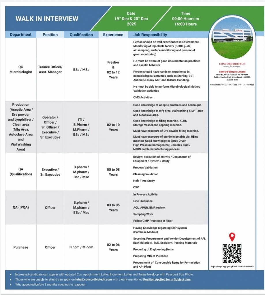 Concord Biotech Walk-in Interviews December 2025