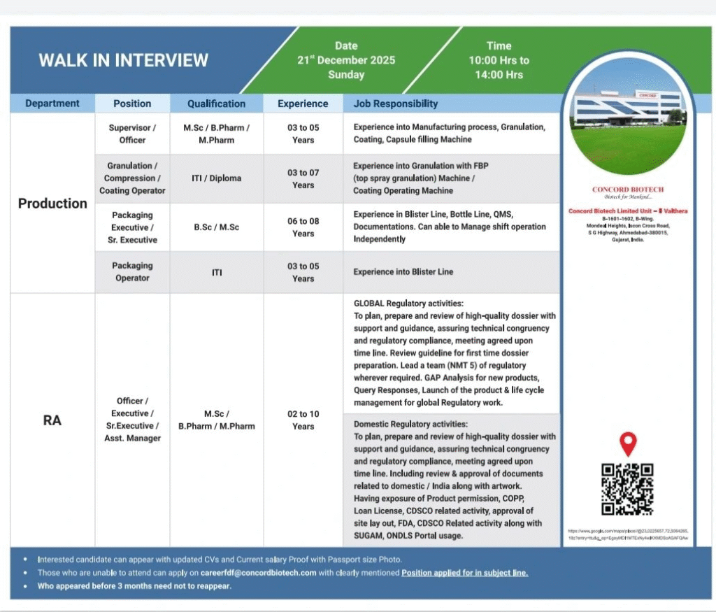 Concord Biotech Walk-in Interviews for Production, QC, QA, RA, ADL & Packaging Jobs in Gujarat
