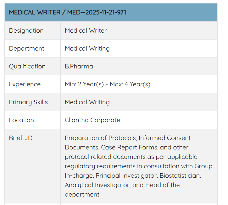 Cliantha Research Hiring Medical Writer – Clinical Research Jobs (2-4 Years Experience)
Explore medical writer jobs in clinical research and pharma at Cliantha Research. Join as Medical Writer with 2-4 years experience in protocol writing. Grow your career in regulatory medical writing today!
About the Company
Cliantha Research is a full-service Contract Research Organization (CRO) headquartered in Ahmedabad, India, with global operations across North America, Europe, and Asia.
Specializing in clinical trials, bioanalytical services, dermatology, first-in-human studies, and regulatory support, Cliantha delivers end-to-end solutions for pharmaceutical, biotechnology, and consumer health companies.
With state-of-the-art facilities and a strong focus on quality, compliance, and innovation, Cliantha adheres to global regulatory standards including USFDA, Health Canada, and ICH-GCP.
Backed by a dedicated team of experts, the company accelerates drug development while ensuring patient safety and data integrity worldwide.
Job Details

Company Name: Cliantha Research
Experience: 2-4 Years
Qualification: B.Pharm
Location: Cliantha Corporate (Ahmedabad, Gujarat)
Work Type: On-site

Job Description
Cliantha Research is hiring experienced professionals for its Medical Writing Department.
This role involves preparing essential clinical trial documents in compliance with regulatory guidelines.
Collaborate with cross-functional experts to support high-quality study documentation.
Medical Writer

Department: Medical Writing
Role: Medical Writer (Protocol & Regulatory Documents)
Experience: 2-4 Years
Education/Qualification: B.Pharm

Skills/Qualifications

B.Pharm degree with strong academic background
2-4 years experience in medical writing
Expertise in regulatory document preparation
Knowledge of ICH-GCP and applicable guidelines
Excellent scientific writing and communication skills
Attention to detail and regulatory compliance awareness
Ability to collaborate with multidisciplinary teams

Key Responsibilities

Prepare clinical study protocols
Develop Informed Consent Documents (ICDs)
Design Case Report Forms (CRFs)
Create other protocol-related documents
Ensure compliance with regulatory requirements
Consult with Principal Investigators and Biostatisticians
Coordinate with Analytical Investigators and department heads
Maintain document accuracy and quality standards

Benefits/Perks

Competitive salary with performance incentives
Comprehensive health and wellness benefits
Professional development and training programs
Exposure to global clinical research projects
Collaborative and ethical work environment
Career progression in medical writing and regulatory affairs
Stability with a leading CRO

How to Apply
Interested candidates can apply through the official Cliantha Research careers portal or job portals listing this position (Job Code/Reference: Med--2025-11-21-971).
Update your CV highlighting medical writing experience and email to the recruitment team if specified on the portal.
For more clinical research and medical writing opportunities, visit Pharma Recruiter.
Advance your regulatory writing career—apply now!
Why You Should Join
Cliantha Research offers a dynamic environment for medical writers passionate about clinical research.
As a globally recognized CRO, it provides exposure to diverse therapeutic areas and cutting-edge studies.
Employees benefit from collaborative teamwork, continuous learning, and opportunities to contribute to innovative drug development.
With strong regulatory compliance and patient-centric focus, Cliantha ensures long-term career growth and professional recognition.
FAQs
What qualifications are required for the Medical Writer role at Cliantha?
B.Pharm with 2-4 years of experience in medical writing, preferably in clinical protocols and regulatory documents.
Is this medical writer position open to freshers?
No, it requires a minimum of 2 years and maximum 4 years of relevant experience.
Where is the Medical Writer job located?
Cliantha Corporate Office in Ahmedabad, Gujarat (on-site role).
What documents will I work on as a Medical Writer?
Primarily protocols, informed consent forms, CRFs, and other regulatory-compliant study documents.