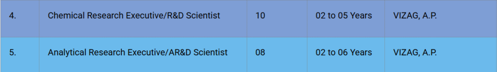 Tagoor Laboratories Hiring for R&D Scientist Jobs in Chemical & Analytical Research – Vizag