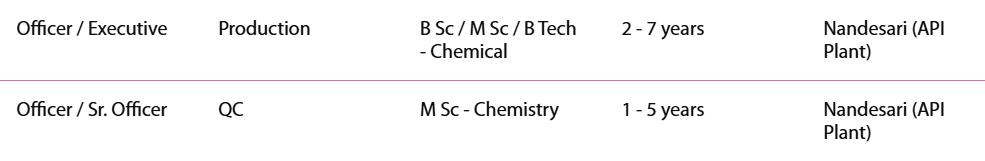 Ipca Laboratories Ltd. Hiring Notification