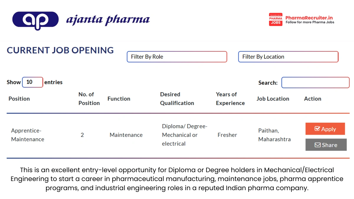 Ajanta Pharma Apprentice Hiring – Maintenance Roles (Freshers) at Paithan, Maharashtra