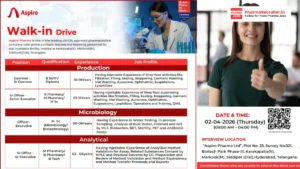 Aspiro Pharma Hiring for Injectable Production, Microbiology & Analytical Jobs