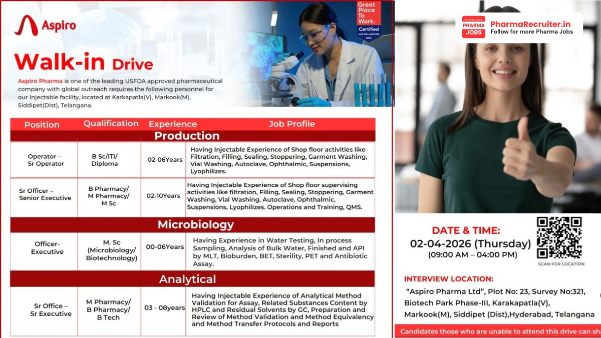 Aspiro Pharma Hiring for Injectable Production, Microbiology & Analytical Jobs