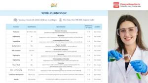 Atul Ltd. Walk-in Interview – Multiple Openings in Production, Engineering, QC, EHS, Power Plant, Sales & More