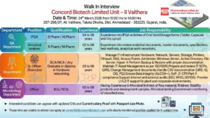 Concord Biotech Limited Walk-in Interview – QA, QC Microbiology & IT Roles on 24th March 2026