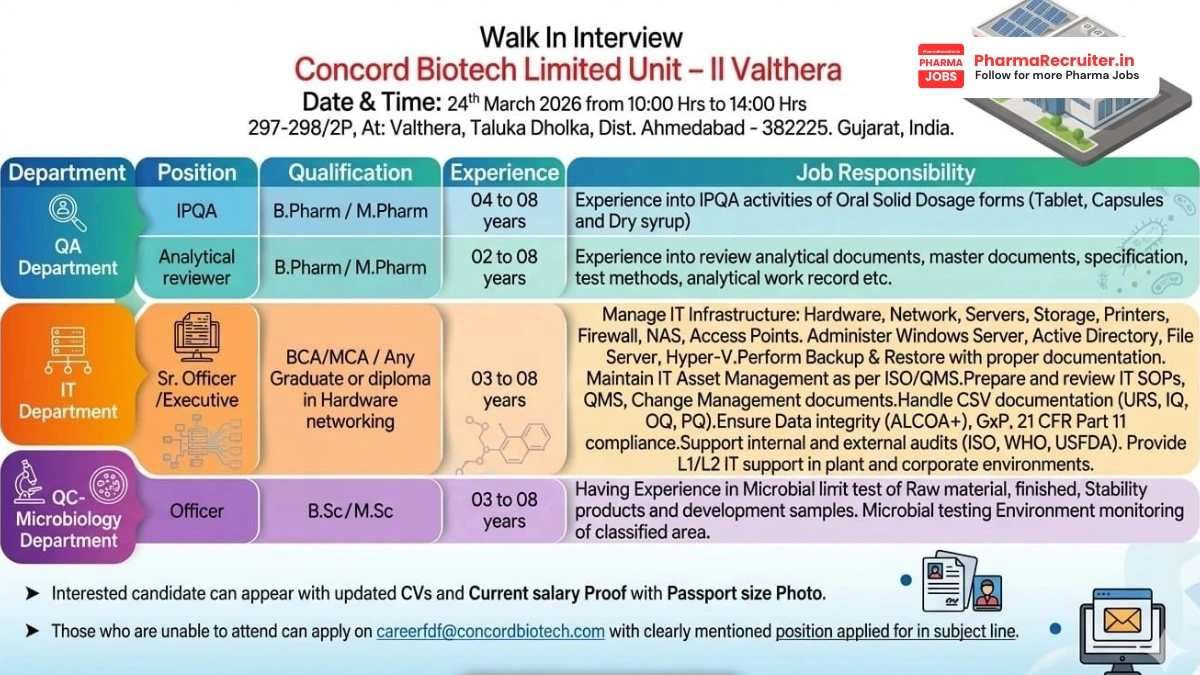 Concord Biotech Limited Walk-in Interview – QA, QC Microbiology & IT Roles on 24th March 2026