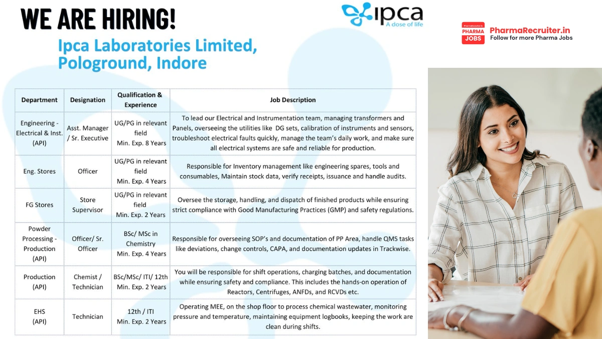 Ipca Laboratories Limited Walk-in – Multiple Roles in API Plant at Pologround, Indore