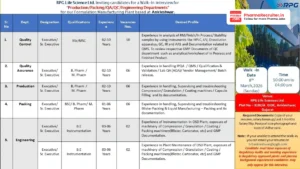RPG Life Sciences Walk-in Interview for Production, Packing, QA, QC & Engineering Jobs at Ankleshwar