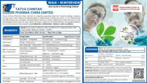Tatva Chintan Pharma Chem Limited Walk-in Interview – Multiple Positions in Production, QA, QC, EHS, Maintenance, R&D & More on 22nd March 2026