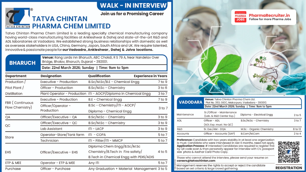 Tatva Chintan Pharma Chem Limited Walk-in Interview – Multiple Positions in Production, QA, QC, EHS, Maintenance, R&D & More on 22nd March 2026