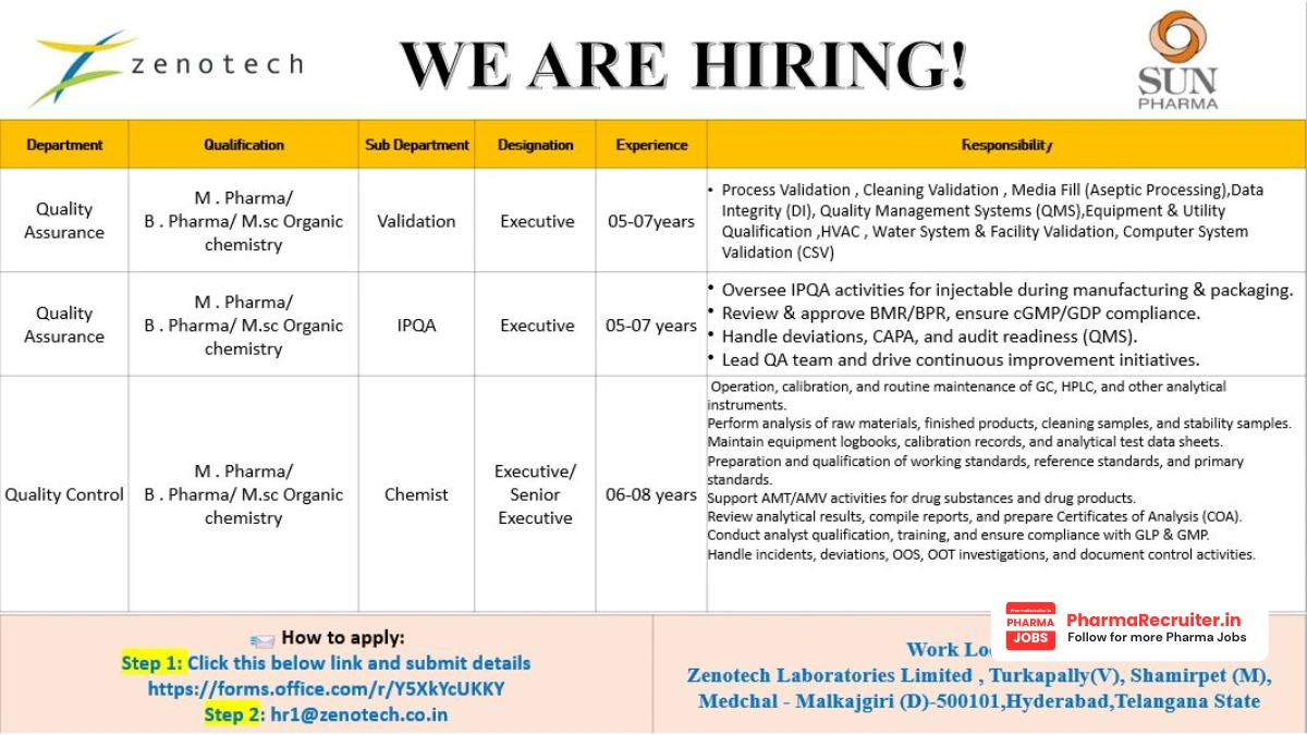 Zenotech Laboratories Walk-in & Online Application for QA & QC Jobs