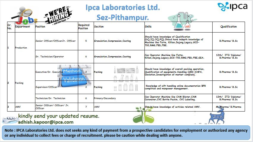 Ipca Laboratories Recruitment 2026 - Production, Packing & Validation Jobs