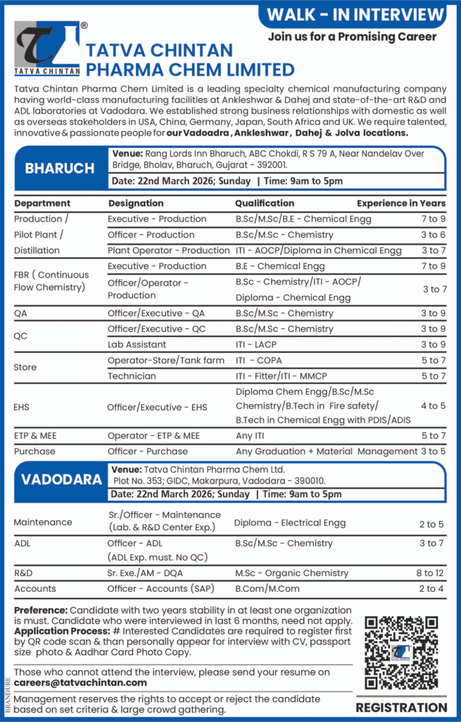 Tatva Chintan Pharma Chem Limited Walk-in Interview – Multiple Positions in Production, QA, QC, EHS, Maintenance, R&D & More on 22nd March 2026
