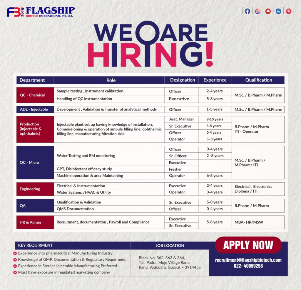 Flagship Biotech International Pvt. Ltd. Hiring – Multiple Openings in QC, ADL, Production, QA, Engineering & HR at Vadodara