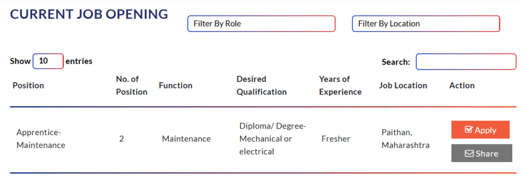 Ajanta Pharma Apprentice Hiring – Maintenance Roles (Freshers) at Paithan, Maharashtra