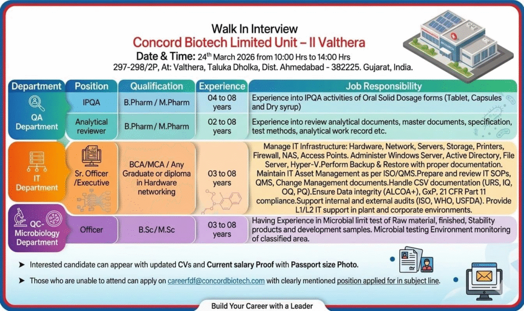Concord Biotech Limited Walk-in Interview – QA, QC Microbiology & IT Roles at Valthera (Ahmedabad) on 24th March 2026
