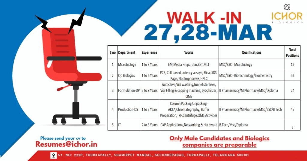 Ichor Biologics Walk-in Interview – Multiple Openings in Microbiology, QC Biologics, Formulation, Production-DS & IT on 27th & 28th March 2026