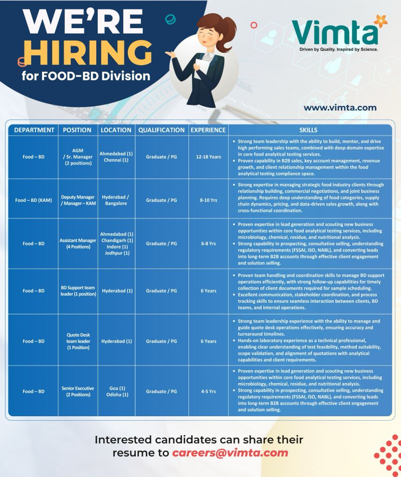 Vimta Labs Walk-in / Hiring Drive 2026: Food-BD Business Development Jobs Across India