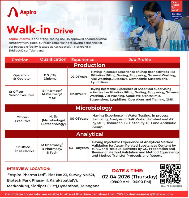 Aspiro Pharma Hiring for Injectable Production, Microbiology & Analytical Jobs