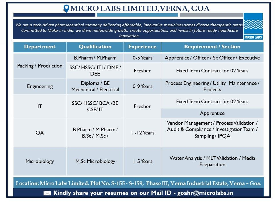 Micro Labs Limited Hiring for Freshers & Experienced Professionals in Packing/Production, Engineering, IT, QA, and Microbiology