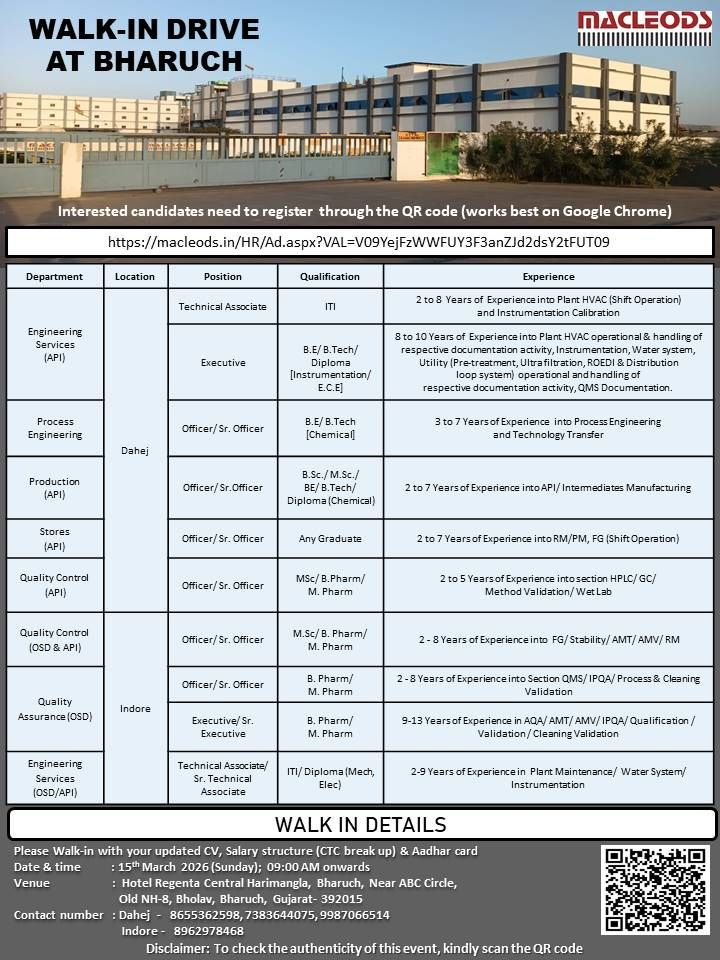 Macleods Pharmaceuticals Walk-In Interview Drive on 15th March 2026