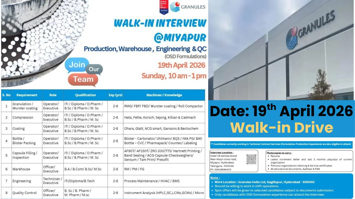 Granules India Walk-in Interview on 19th April