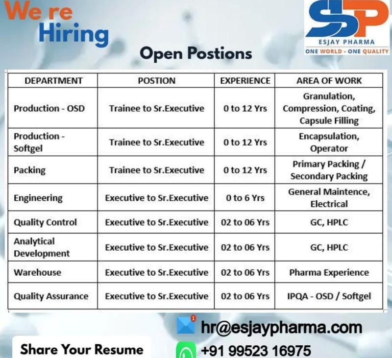 Pharma Jobs in India: Multiple Openings at Esjay Pharma – QA, QC, Production & More