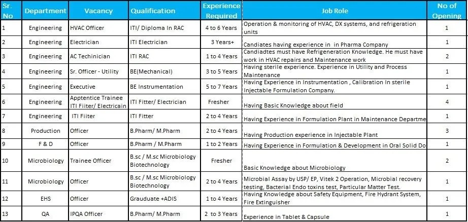 Naprod Life Sciences Walk-In Interview 2026 – Production, F&D, QA, Microbiology, EHS & Engineering Jobs in Boisar