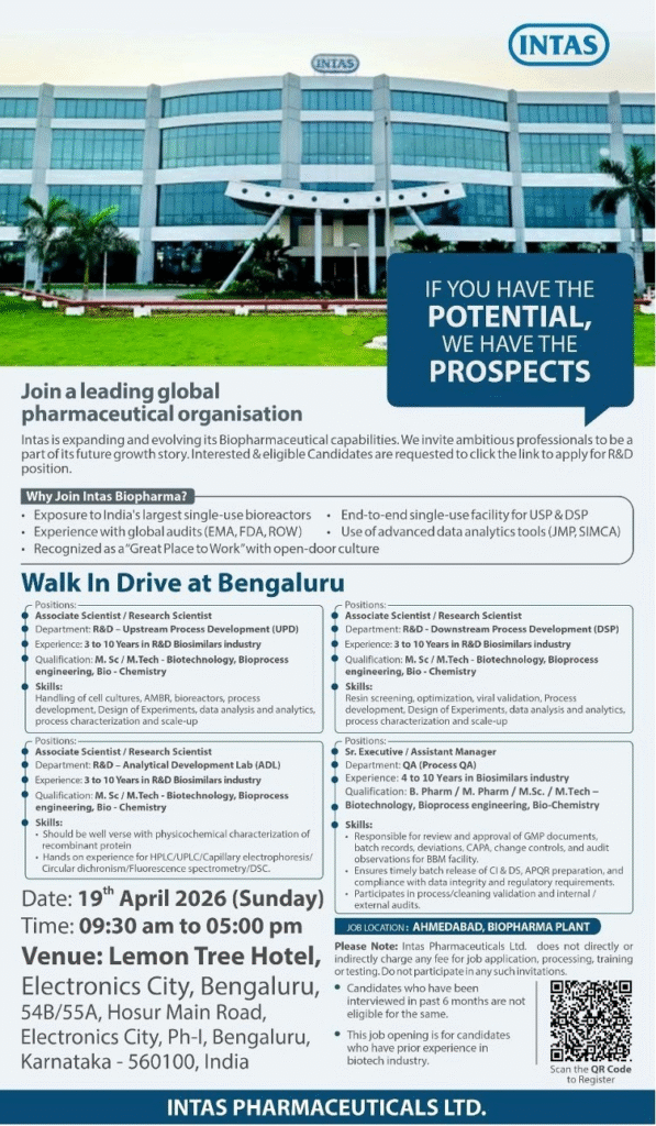 Intas is hiring experienced professionals for R&D Upstream, Downstream, Analytical Development, and QA Process roles in biosimilars