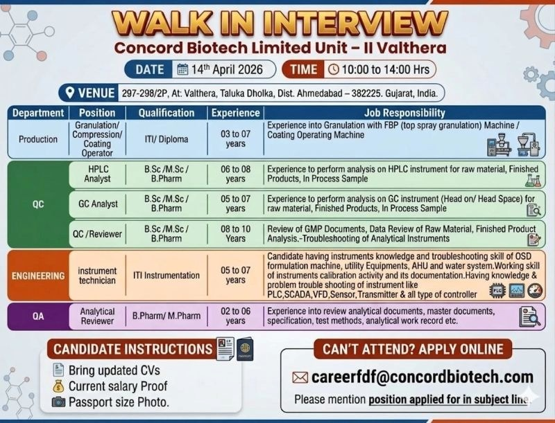 Concord Biotech Limited is hiring experienced professionals for Production, QC, Engineering, and QA roles through a walk-in interview on 14th April 2026
