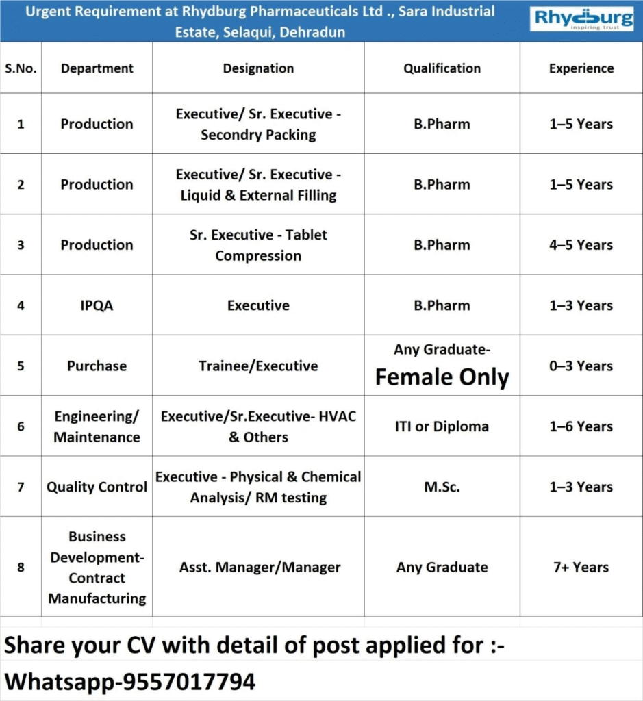 Urgent Pharma Jobs in Dehradun 2026: Production, QA, QC & Business Development Openings at Rhydburg Pharmaceuticals Ltd.
