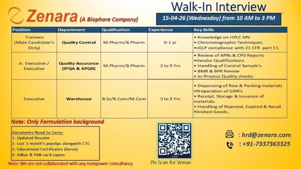 Zenara Pharma (A Biophore Company) Hiring: Walk-in Interview for QC, QA, Warehouse Roles in Hyderabad