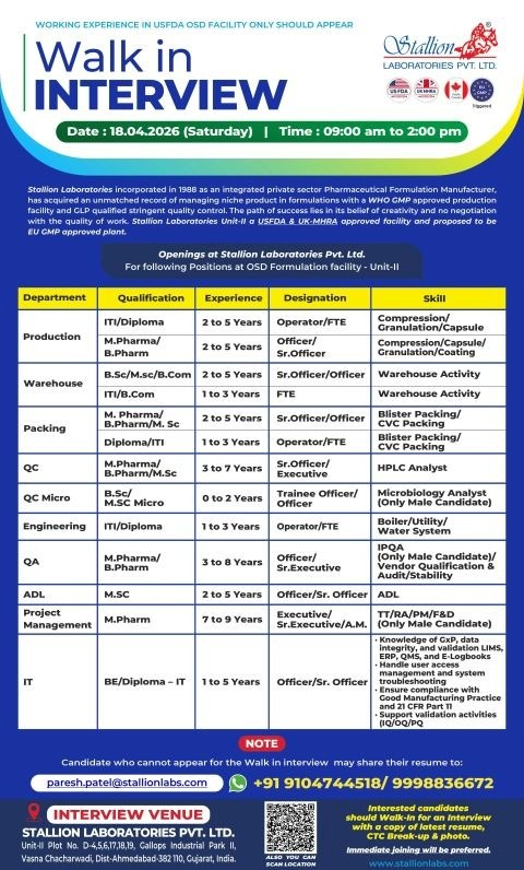 Stallion Laboratories is conducting a walk-in interview on 18 April 2026 for multiple pharma jobs in Production, QC, QA, Warehouse, Packing, and more at its USFDA & UK-MHRA approved OSD Formulation facility