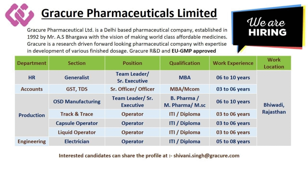 Exciting pharma jobs alert! Gracure Pharmaceuticals is hiring for HR Team Leader, Accounts GST/TDS, OSD Manufacturing, and multiple Production/Engineering operator roles in Bhiwadi, Rajasthan.